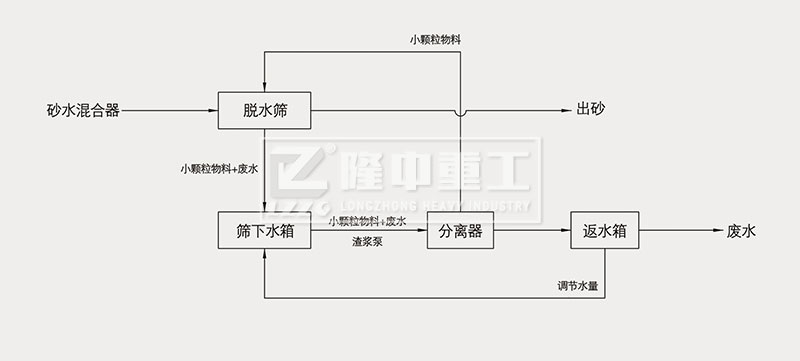 工作原理