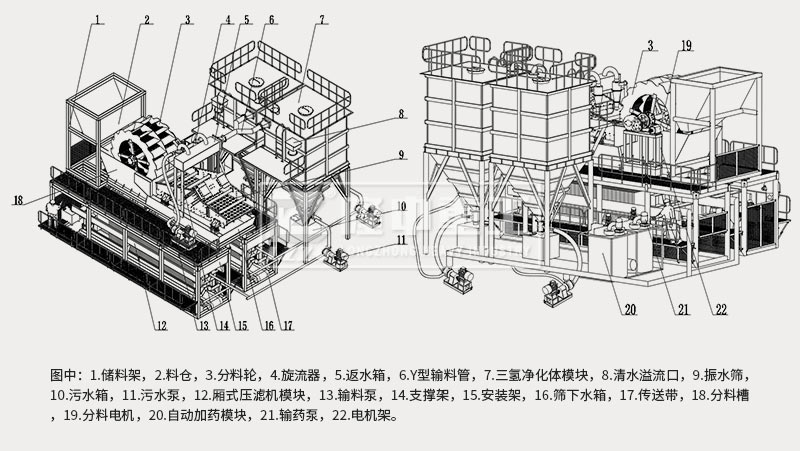 模塊化洗砂回收、尾水凈化、固廢干排設備