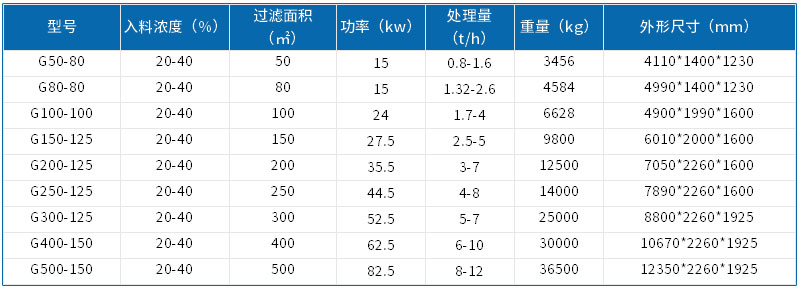 技術(shù)參數(shù)