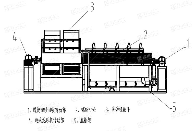 螺旋篩洗一體機結(jié)構(gòu)圖